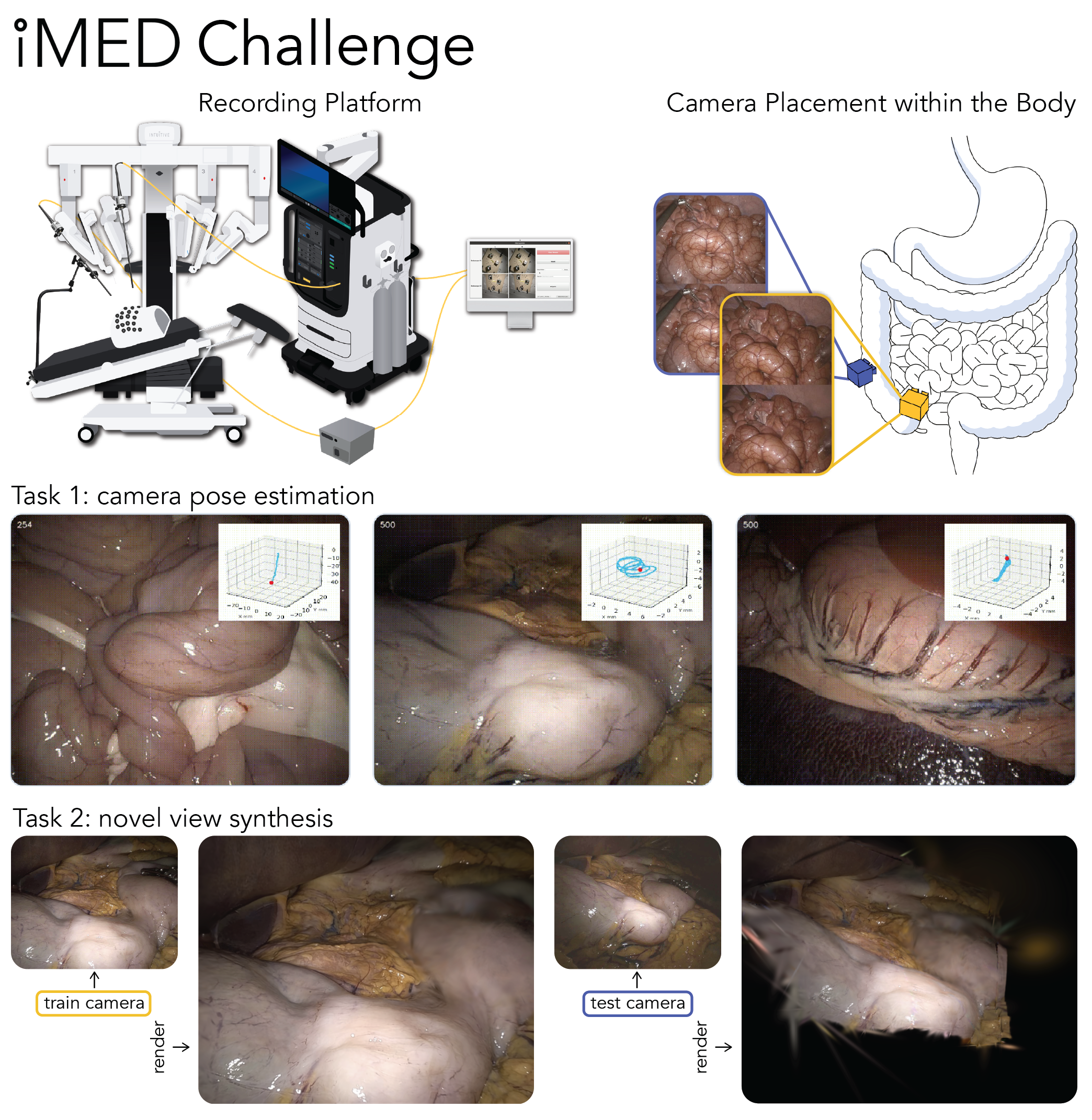 Overview of the iMED Challenge